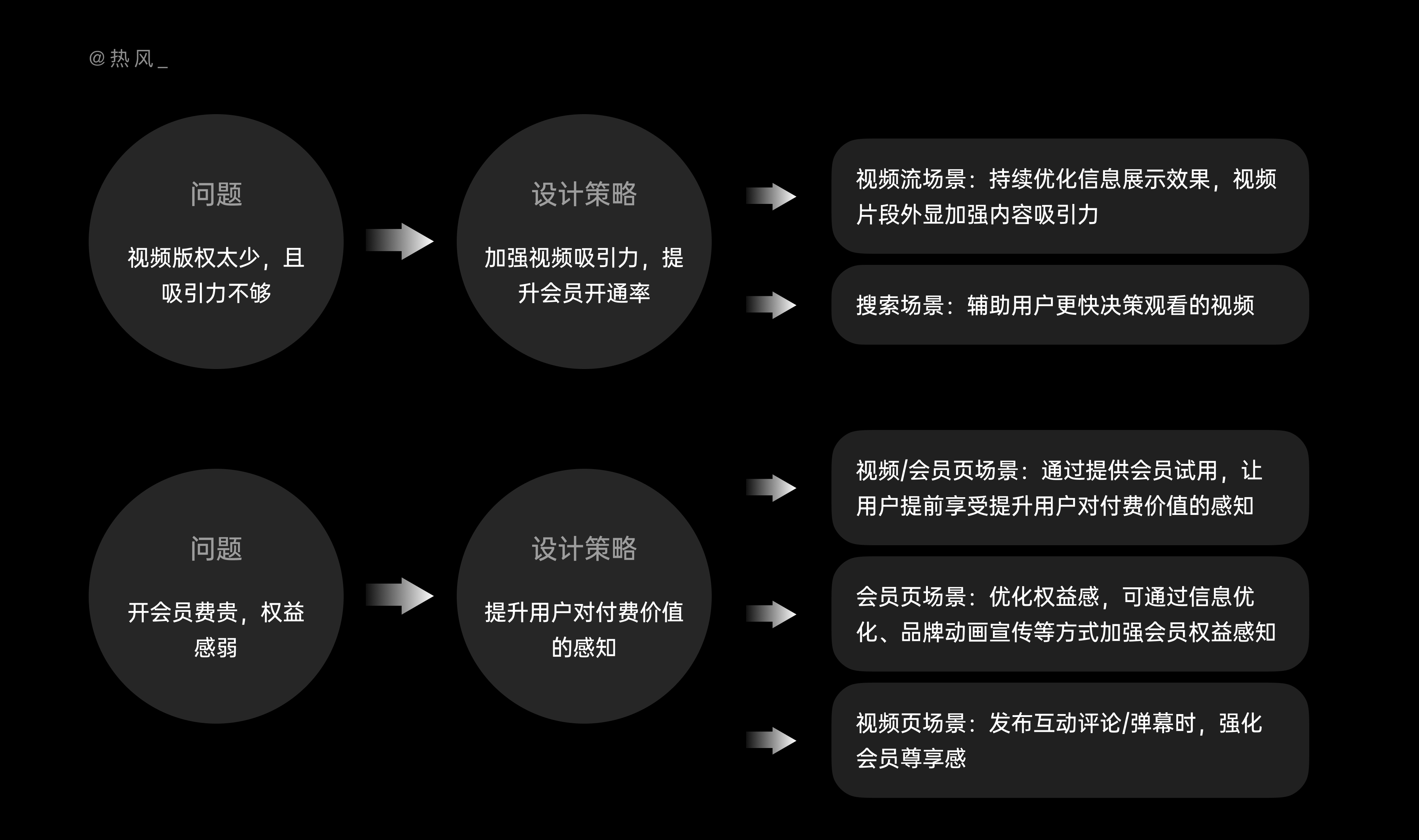 产品经理，产品经理网站